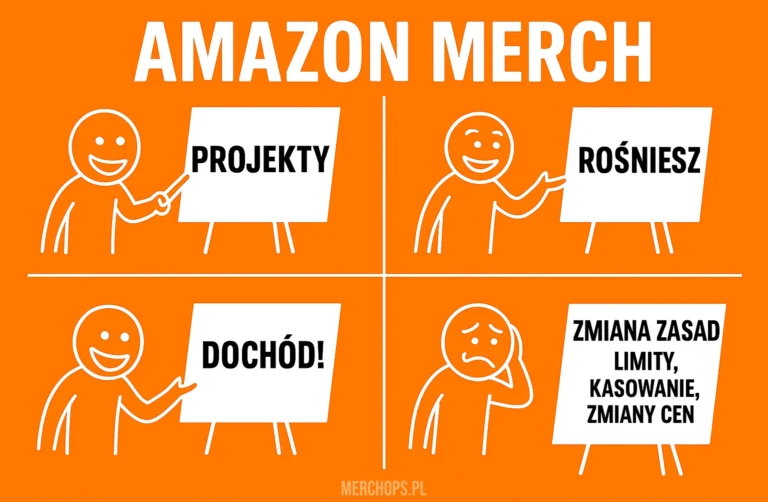 Zmiany na Amazon Merch 2025
